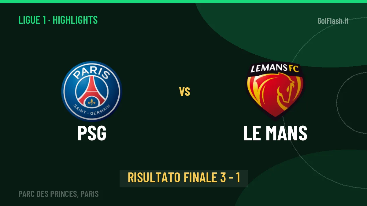 PSG-Le Mans: il video degli highlights e il tabellino (3-1)