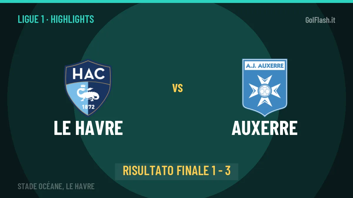 Le Havre-Auxerre 1-3: video gol, azioni salienti e statistiche