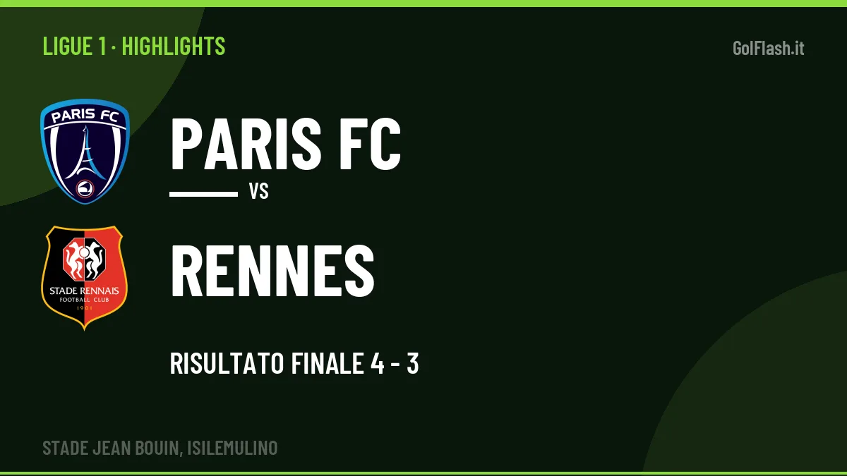 Highlights Paris FC-Rennes: gol e sintesi della partita (4-3)