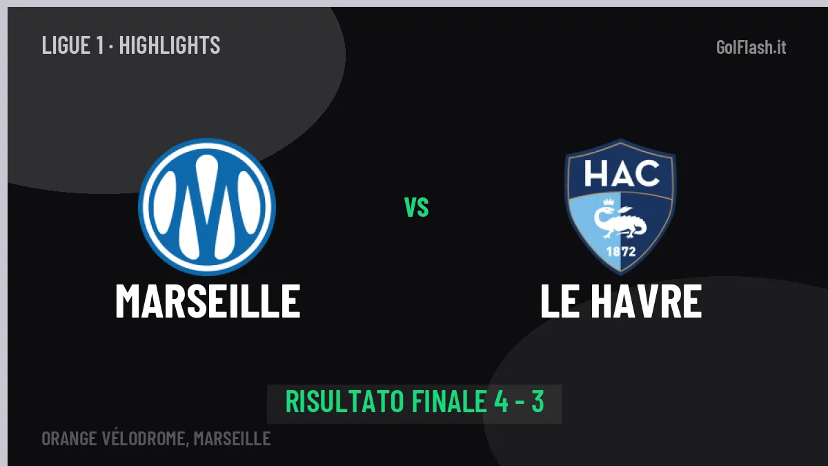 Marseille-Le Havre 4-3: video gol, azioni salienti e statistiche