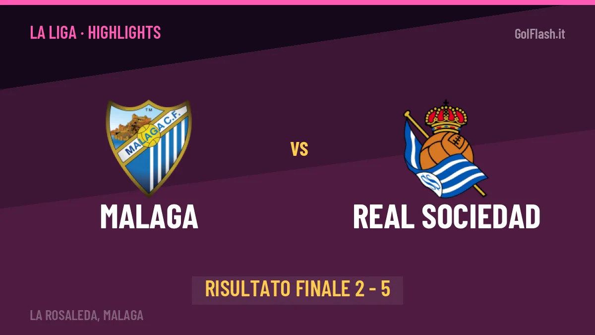 Malaga-Real Sociedad 2-5, gli highlights: tutti i gol in video