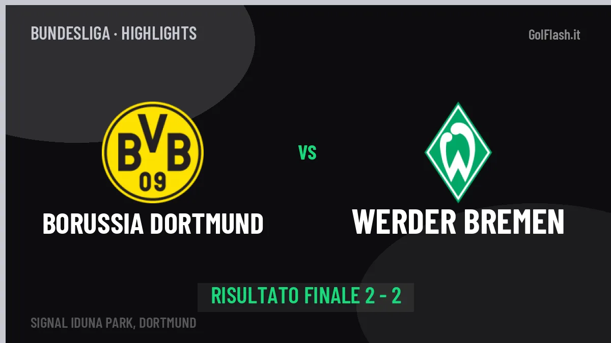 Borussia Dortmund-Werder Bremen 2-2: video gol, azioni salienti e statistiche