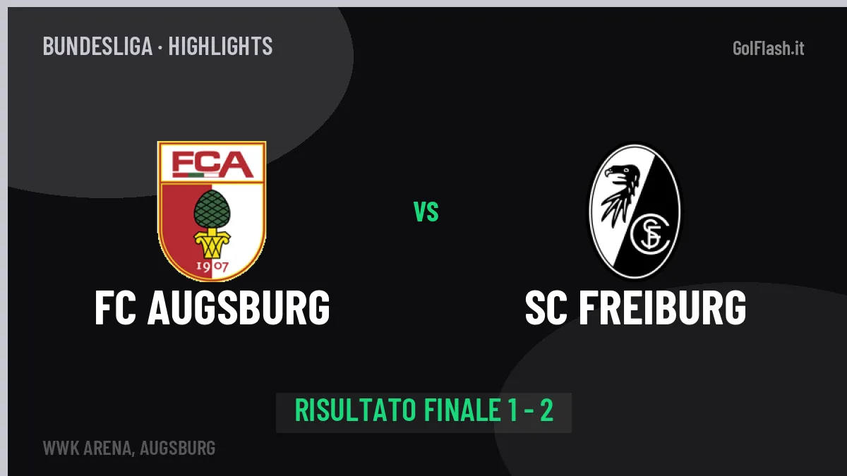 FC Augsburg-SC Freiburg 1-2, gli highlights: tutti i gol in video