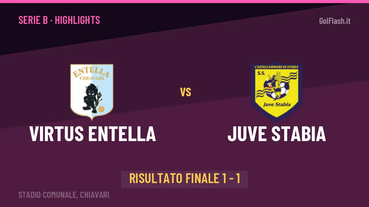 Virtus Entella-Juve Stabia: il video degli highlights e il tabellino (1-1)