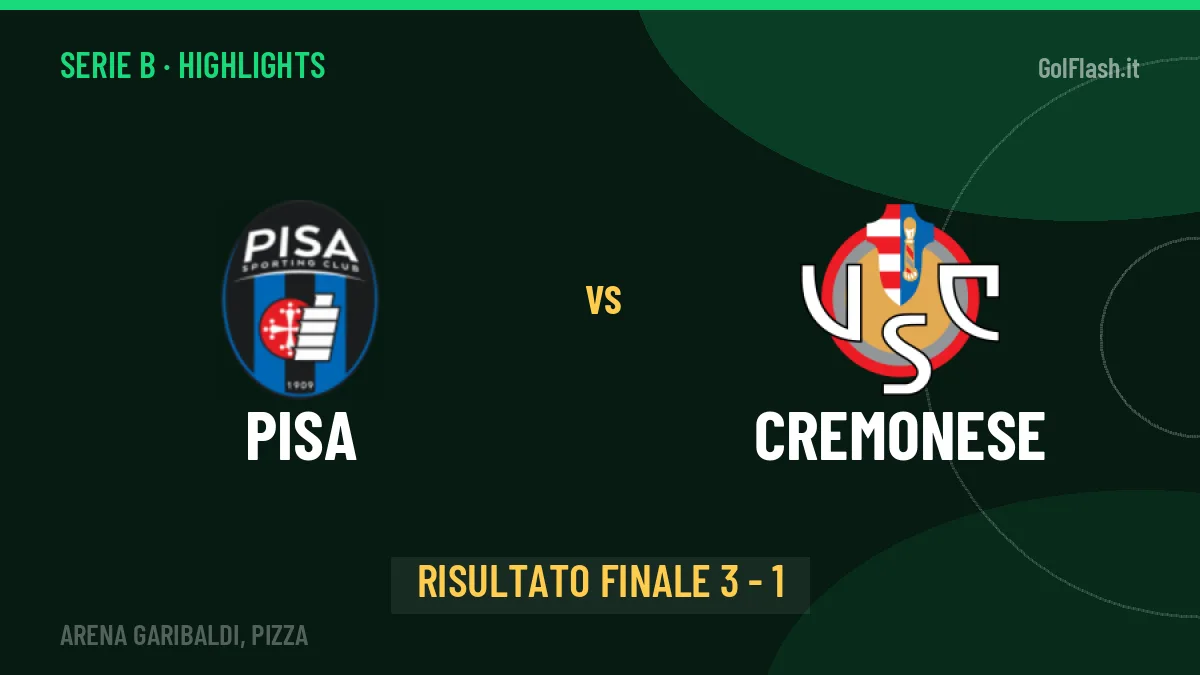 Pisa-Cremonese: il video degli highlights e il tabellino (3-1)