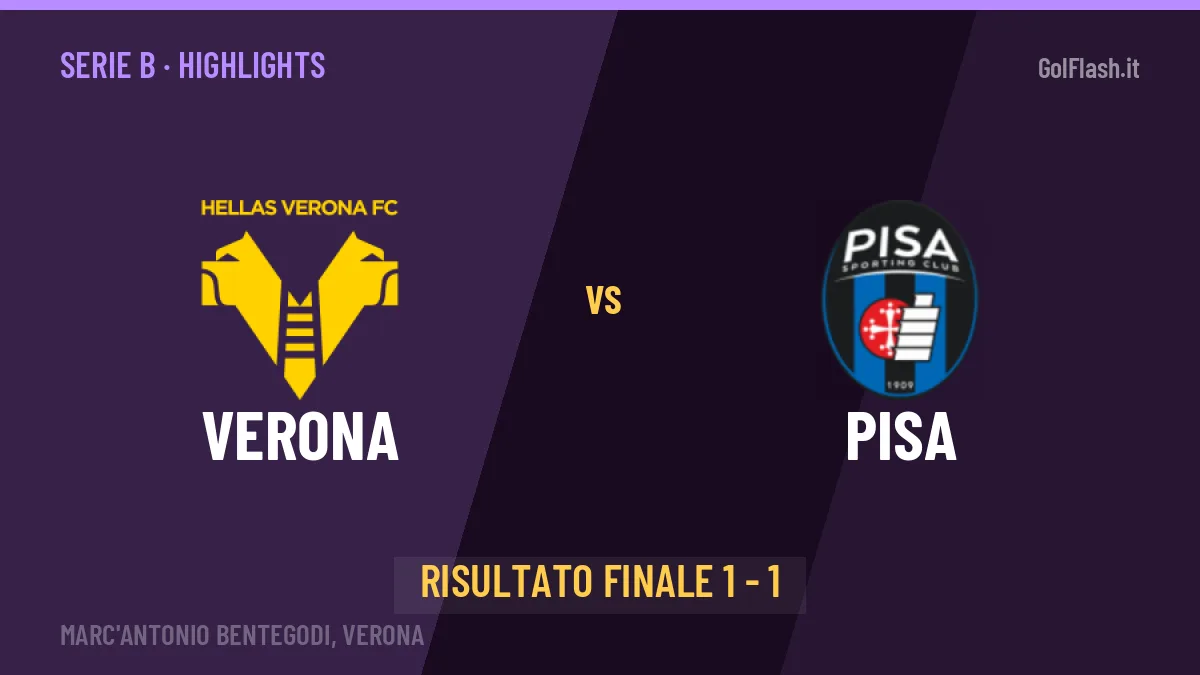 Verona-Pisa: il video degli highlights e il tabellino (1-1)