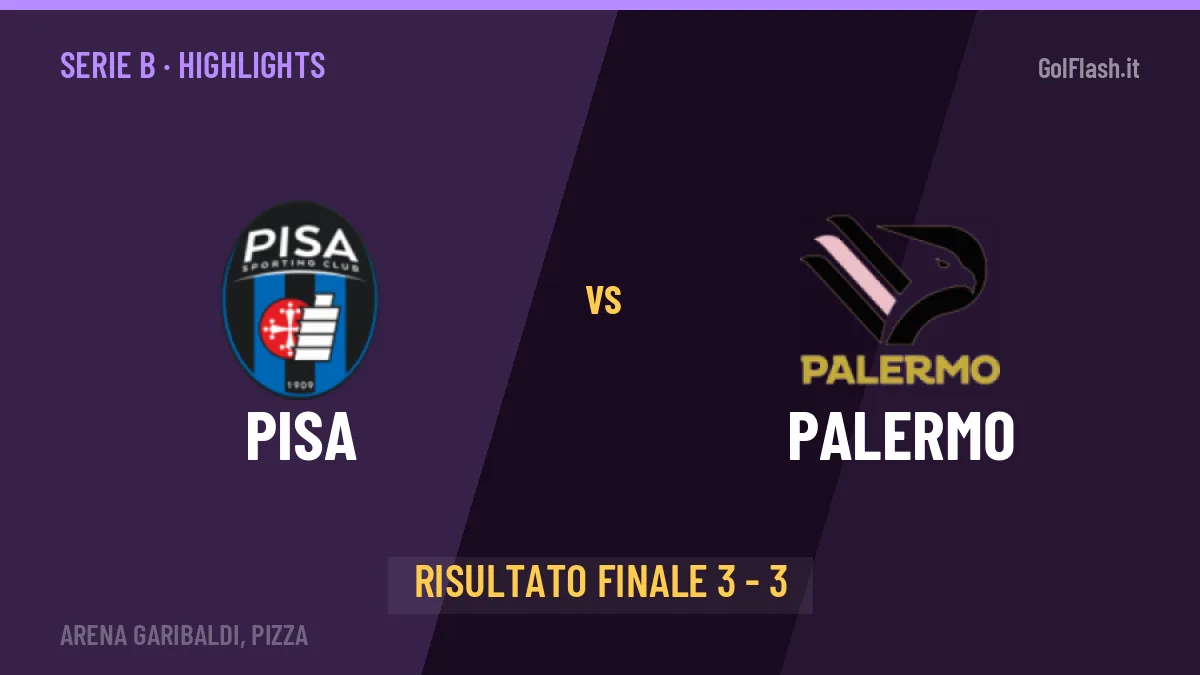 Pisa-Palermo 3-3, gli highlights: tutti i gol in video