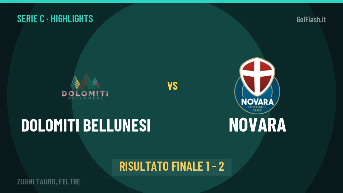 Dolomiti Bellunesi-Novara: il video degli highlights e il tabellino (1-2)