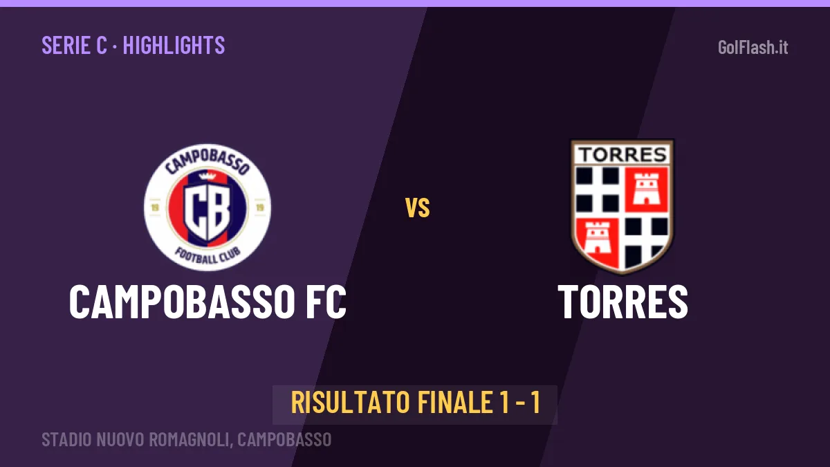 Campobasso FC-Torres, sintesi e gol: gli highlights di Serie C
