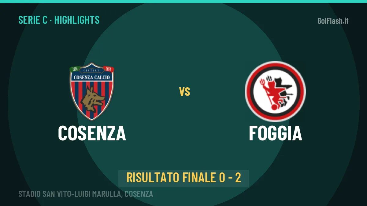 Cosenza-Foggia 0-2: video gol, azioni salienti e statistiche