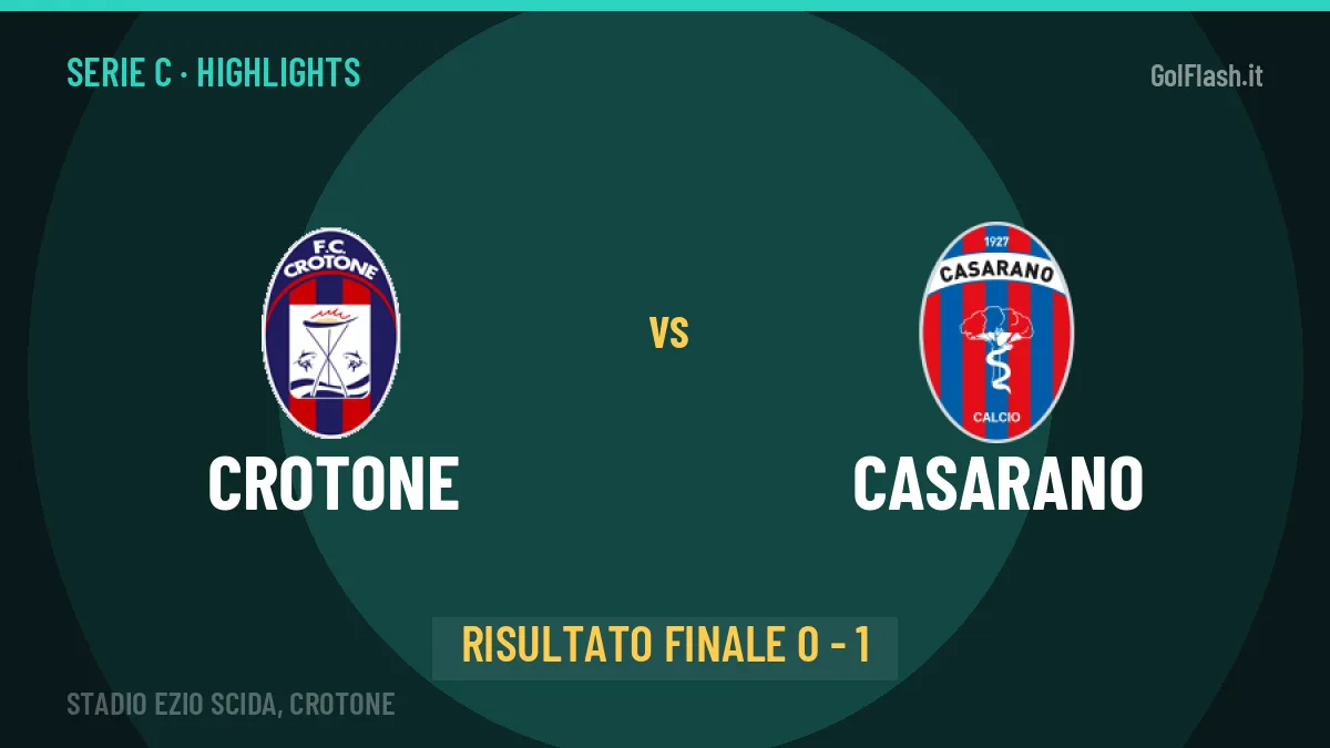 Crotone-Casarano 0-1, gli highlights: tutti i gol in video