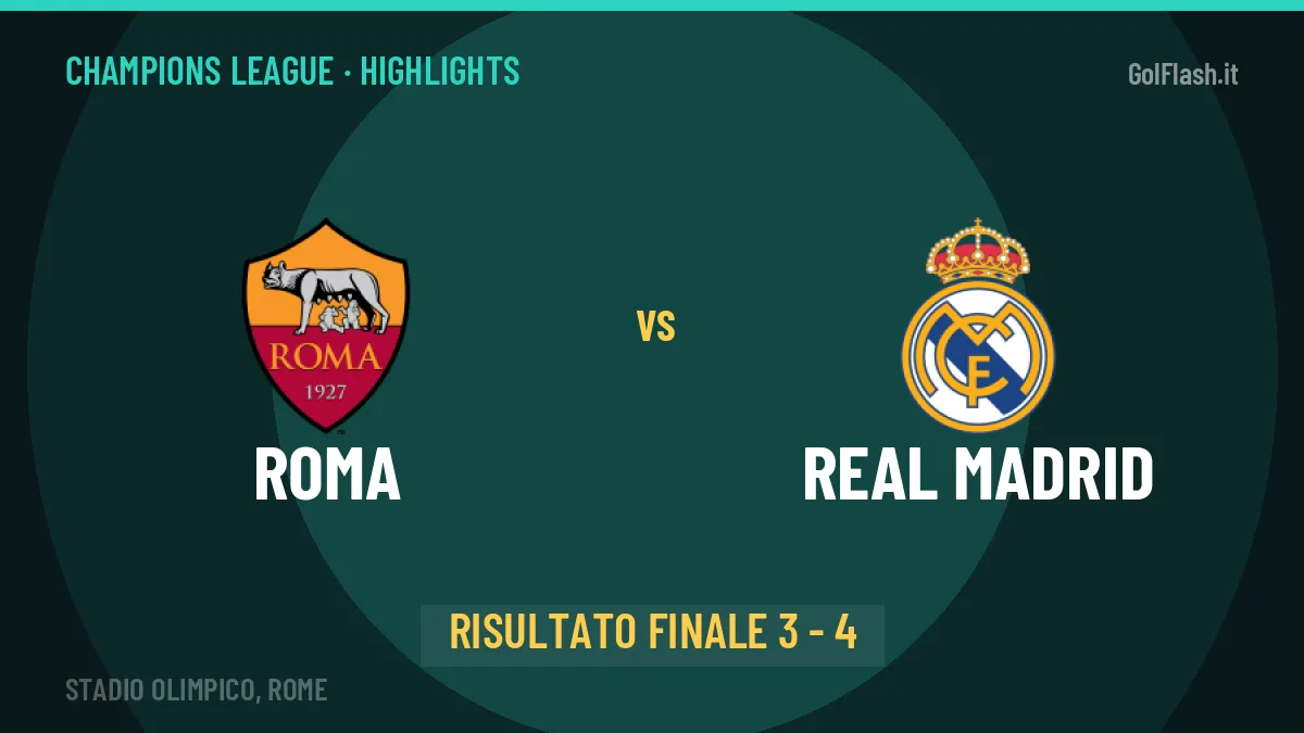Roma-Real Madrid 3-4, gli highlights: tutti i gol in video