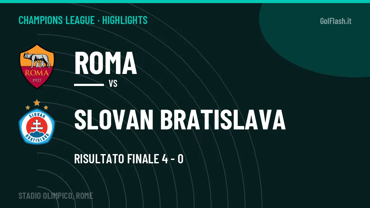 Gol e highlights di Roma-Slovan Bratislava 4-0: guarda la sintesi
