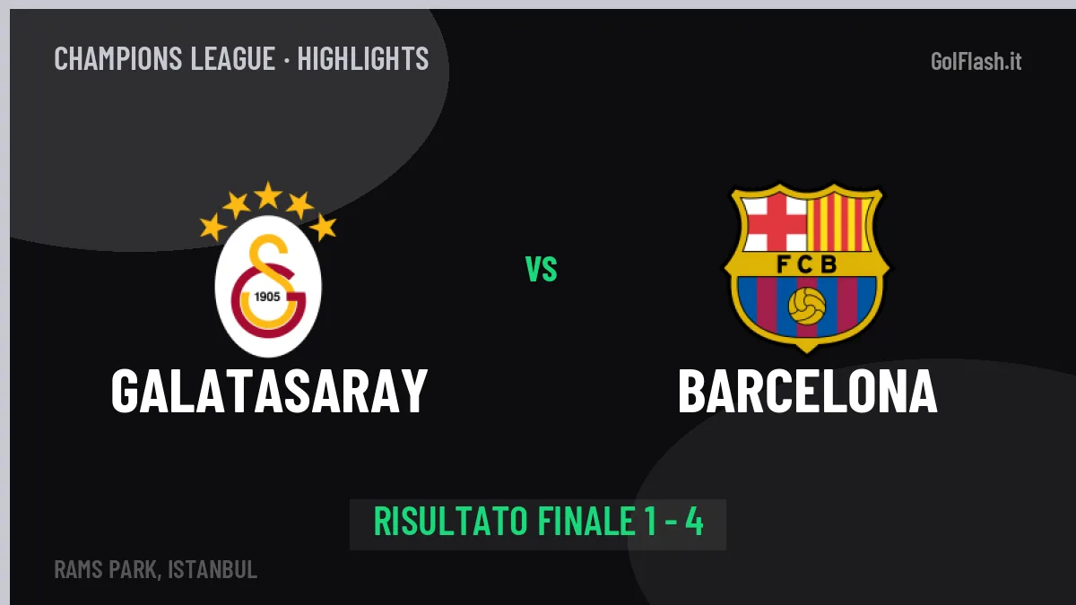 Galatasaray-Barcelona highlights: video, marcatori e statistiche