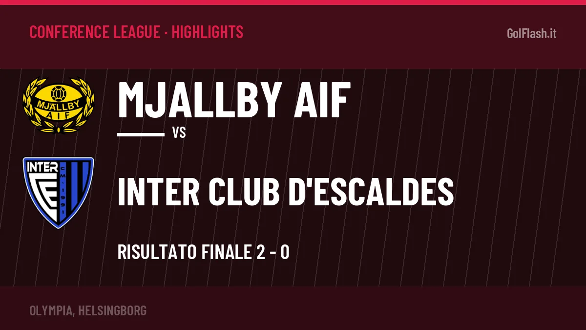 Highlights Mjallby AIF-Inter Club d'Escaldes: gol e sintesi della partita (2-0)