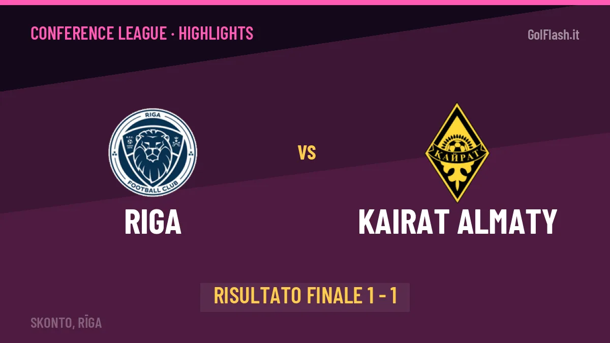 Riga-Kairat Almaty: il video degli highlights e il tabellino (1-1)
