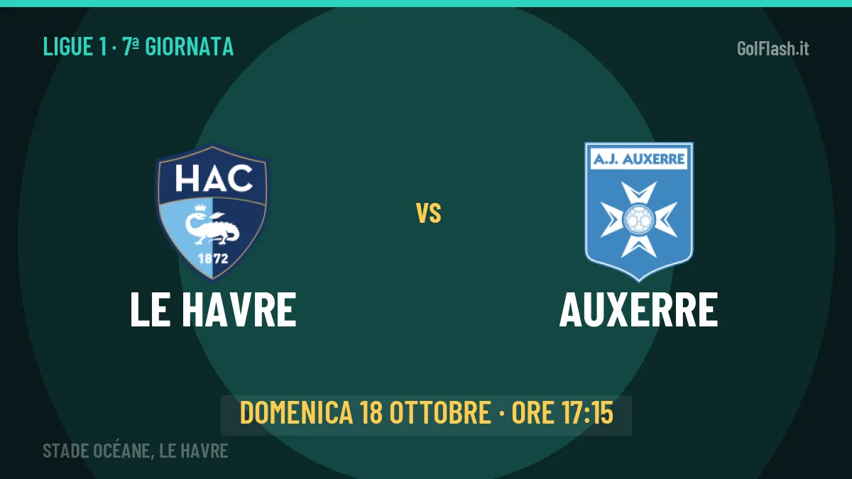 Le Havre-Auxerre, Ligue 1: probabili formazioni, quote e dove vedere la partita in TV e streaming