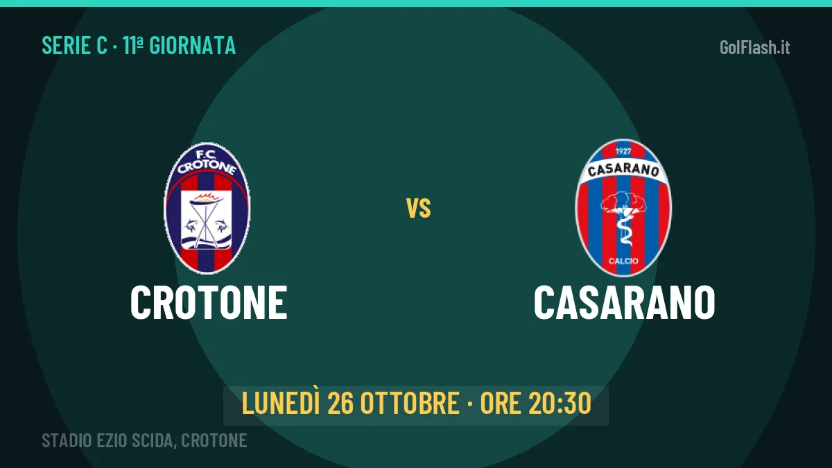 Crotone-Casarano (lun 26/10 ore 20:30): probabili formazioni, statistiche e quote